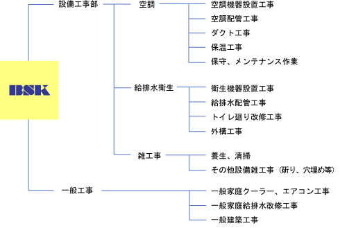 業務内容